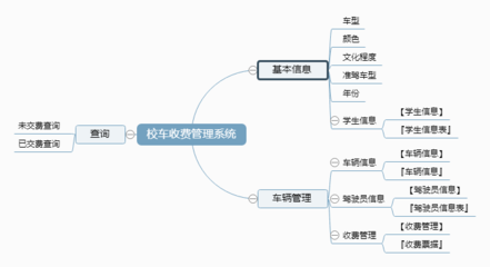 校车收费管理系统←行业收费←产品中心←宏达管理软件体验中心--中小型优秀管理软件←宏达系列软件下载,试用,价格,定制开发,代理,软件教程